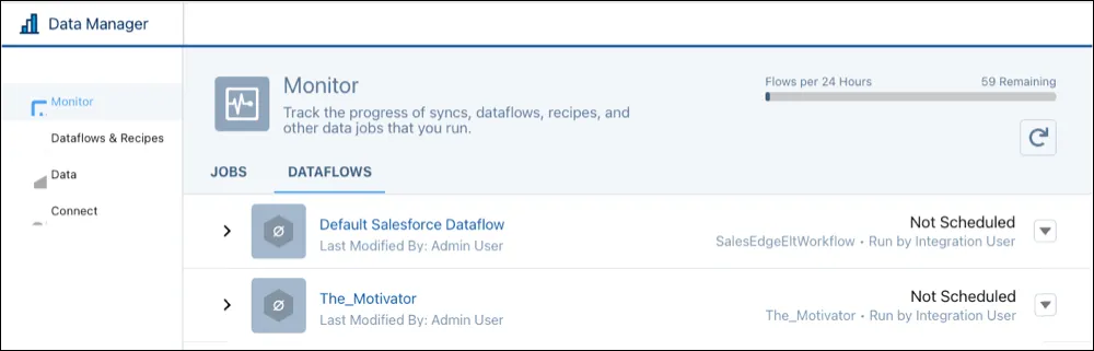 The Analytics Data Manager with Dataflows view selected.