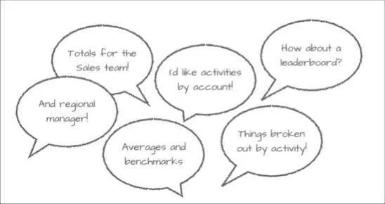 吹き出し内に The Motivator の主要なメトリクス。