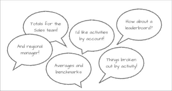 吹き出し内に The Motivator の主要な総計値。