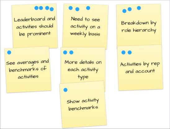 Feature ideas for the Motivator in yellow stickies on a white board.