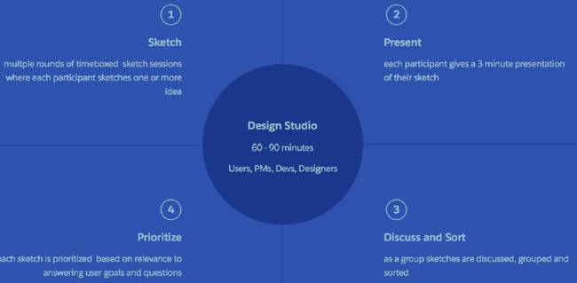 The process for determining features as just described in text