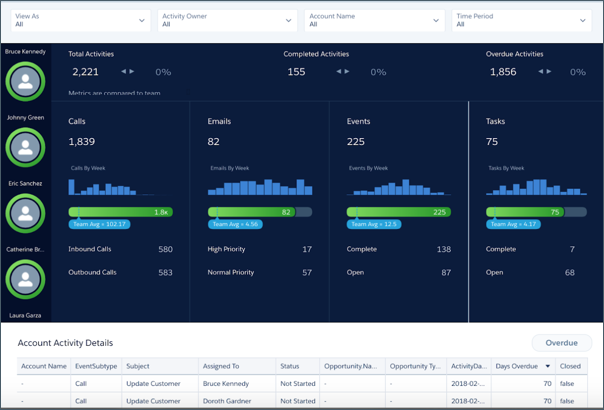 The final version of the Motivator dashboard