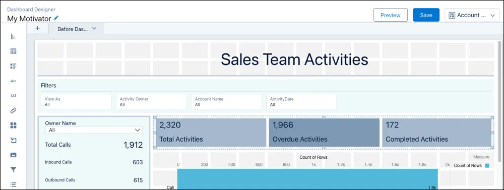 Screenshot of metrics of the same size at the top of the dashboard.