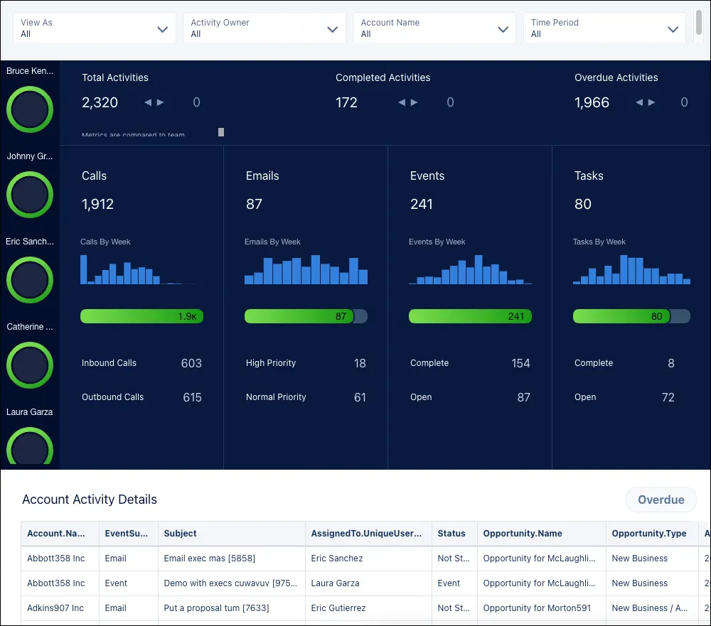 The final version of The Motivator dashboard.