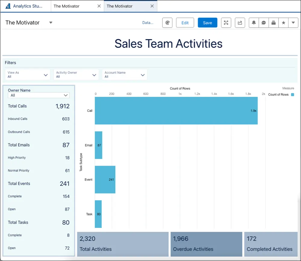 The Motivator dashboard.