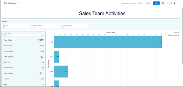 The Motivator dashboard