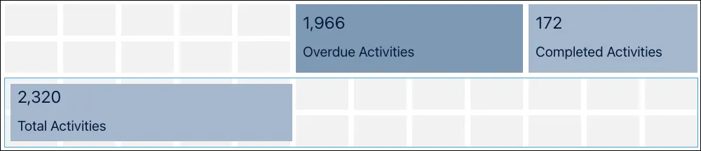 Metric dragged down into container widget.
