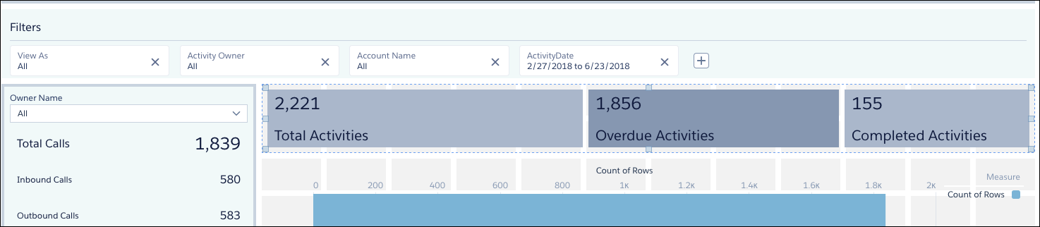 Screenshot showing three metrics at the top of the dashboard