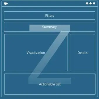 A z layout design pattern showing components laid out in the shape of the letter z.