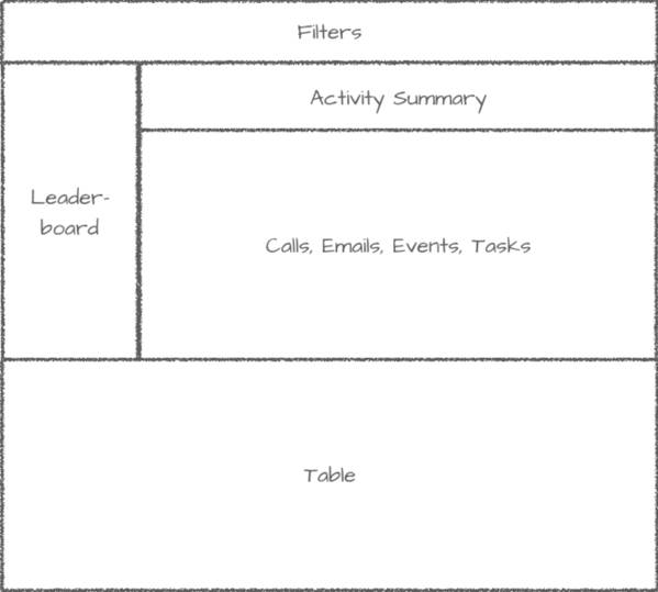 Eine Darstellung der Struktur des Motivator-Dashboards