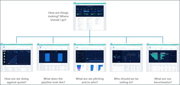The flow of the Sales Analytics app.