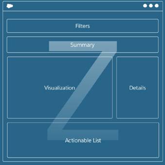 Um padrão de design de layout em Z mostrando componentes arranjados no formato da letra Z.