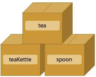 Cartons d’expédition étiquetés tea (thé), teaKettle (bouilloire) et spoon (cuillère).