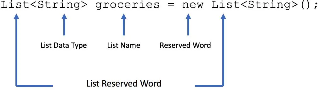 List <String> verduras = new List <String>();