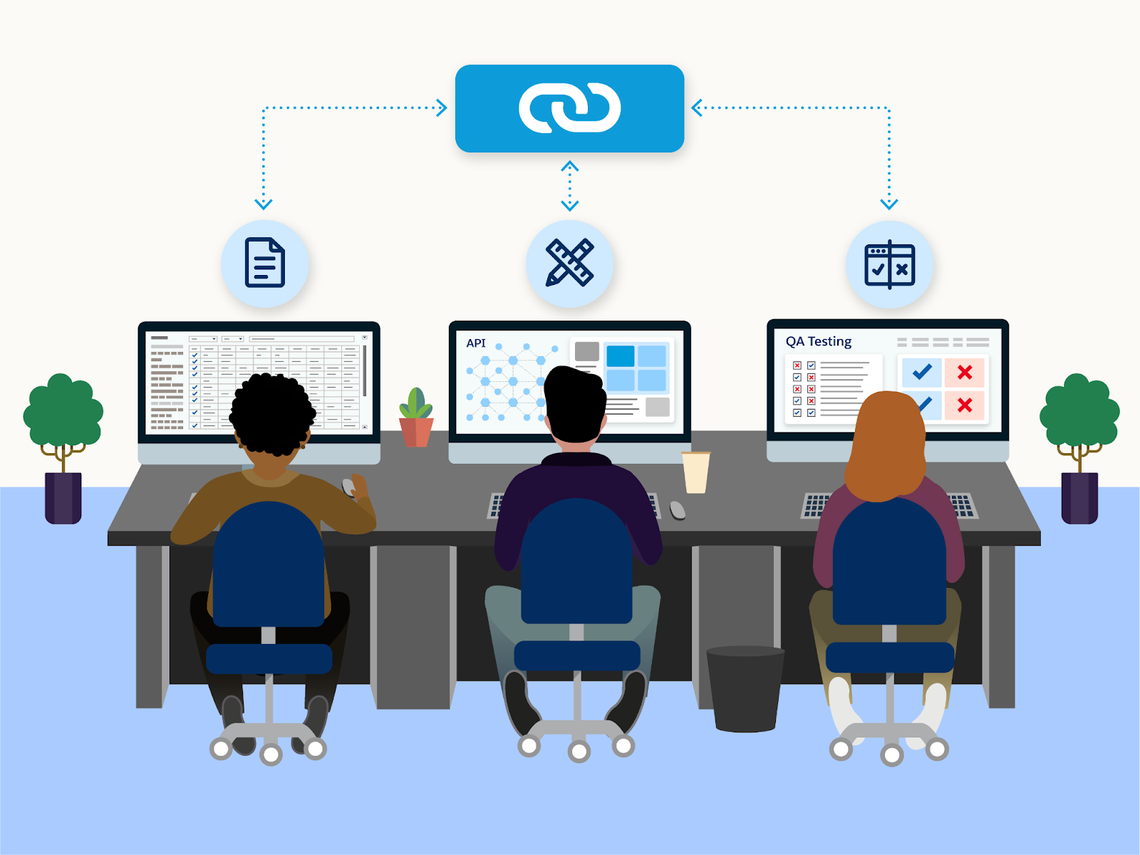 Three people work on tasks related to project management, dev, and QA. A link icon above their computers represents they all have API access.