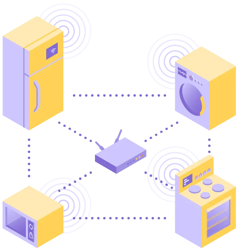 refrigerator, clothes dryer, stove, and microwave connected by a series of dots and an internet router in the middle