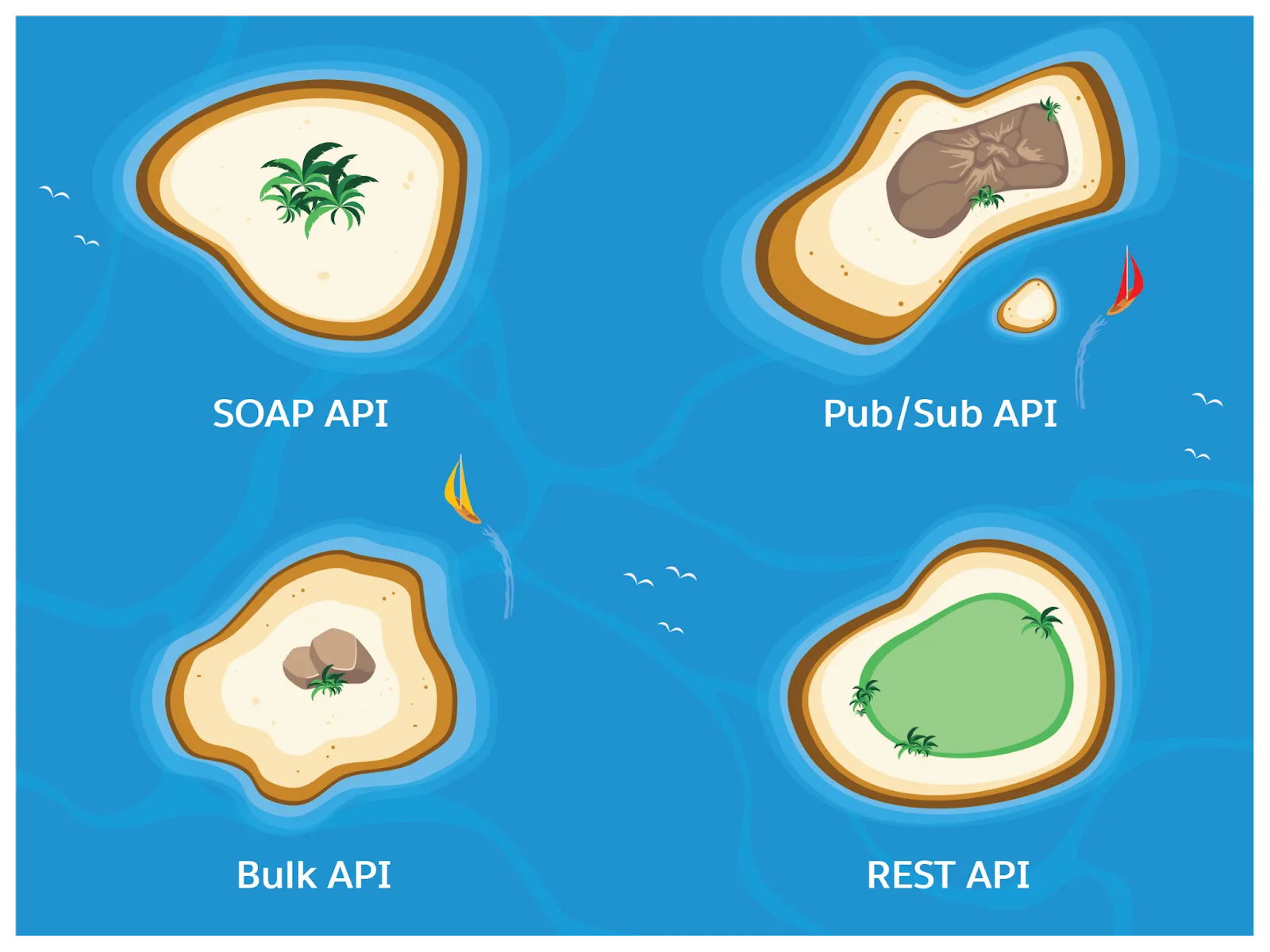 OneTrust Import Integration - Integrations - Treasure Data Product  Documentation