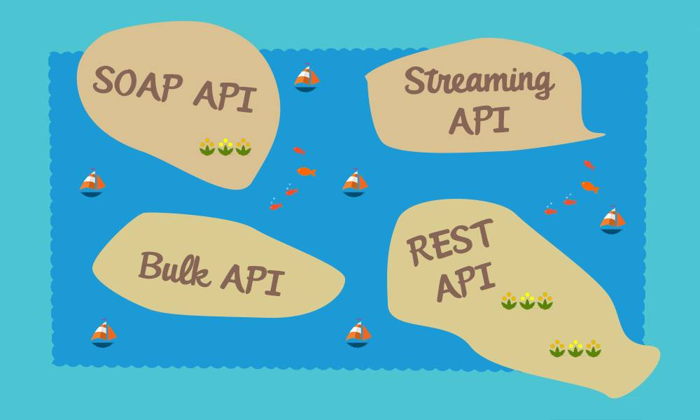 Salesforce データ API