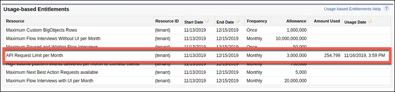 Usage-based entitlement on Company Information page