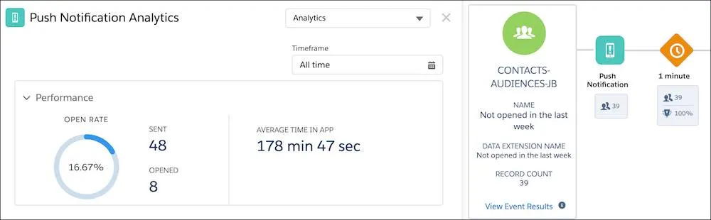 Push Notification analytics screen showing a time frame of all time, along with open rate and average time in app.