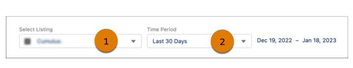 The Marketplace Analytics dashboard includes global and local filters.