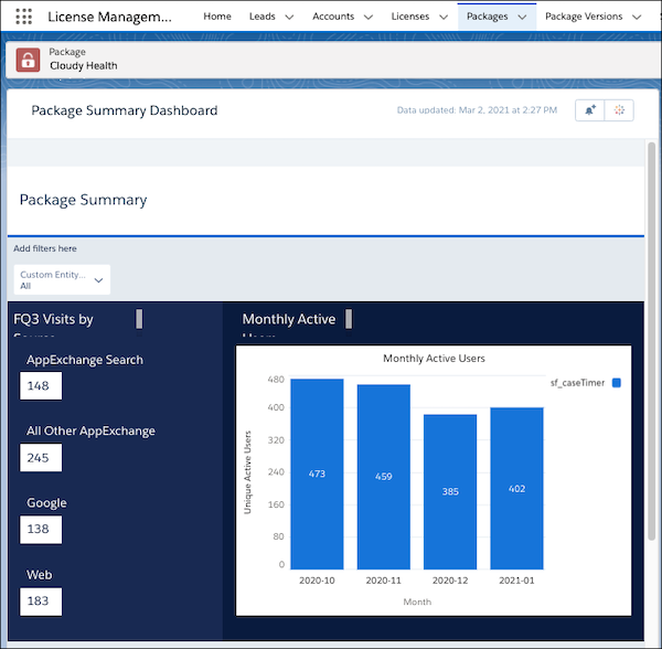 A sample Package Record Page with a new CRM Analytics dashboard displaying the Monthly Active Users chart and four metrics built using imported Marketplace Analytics data.