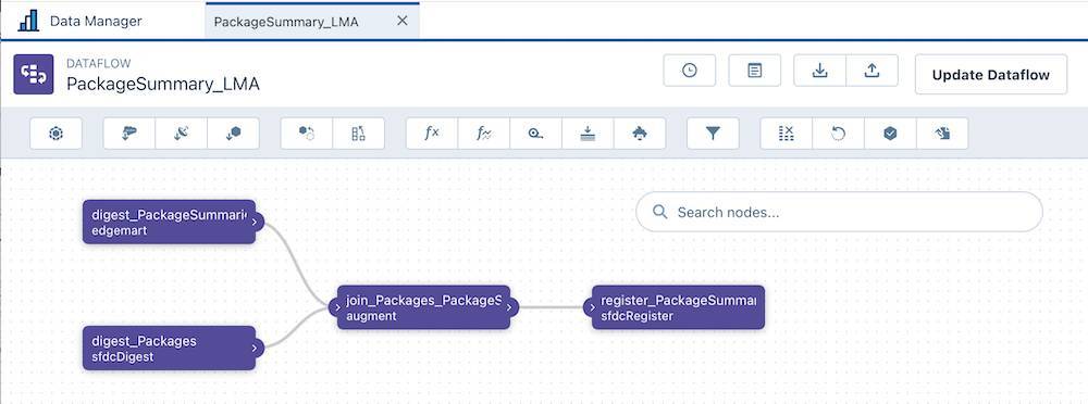 A sample complete PackageSummary_LMA dataflow created by completing the preceding steps