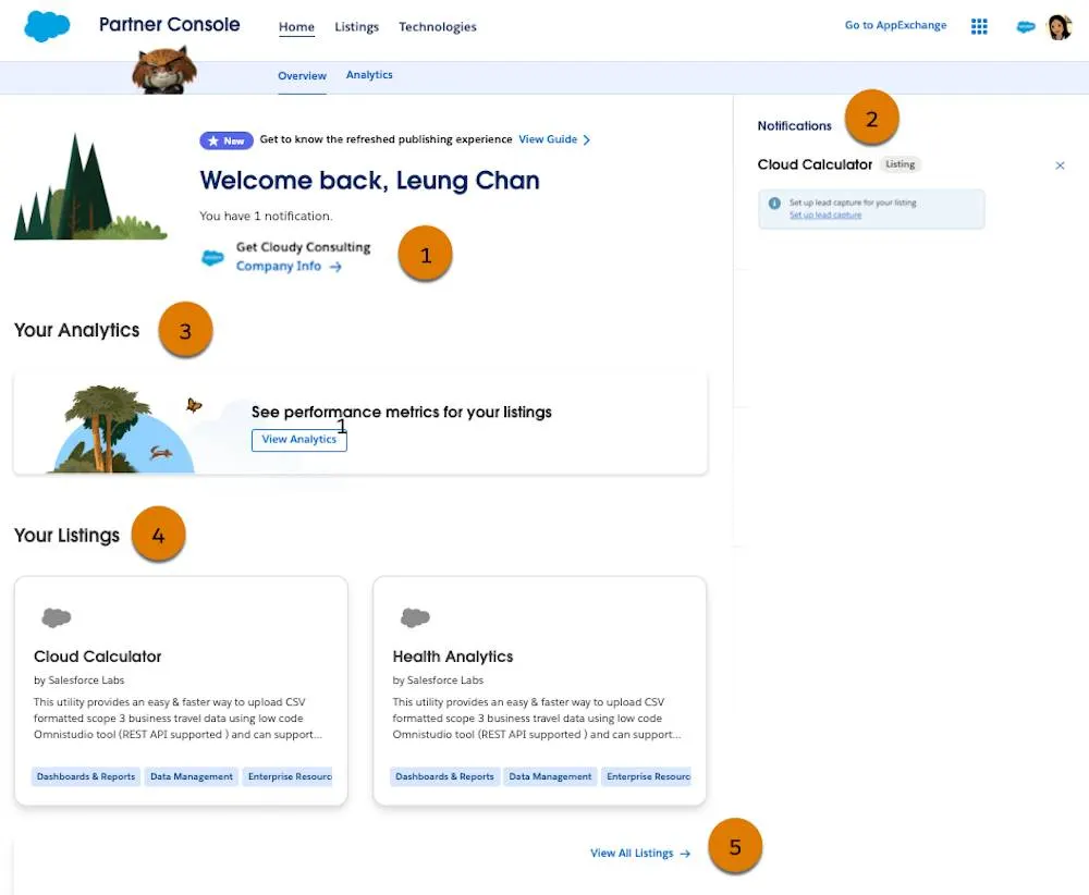 The AppExchange Partner Console home page that includes a welcome message with a Company Info link (1), Notifications (2), Your Analytics (3), Your Listings (4) with two listing tiles, View All Listings (5) with Home, Listings, and Technologies, plus Overview and Analytics subtabs.