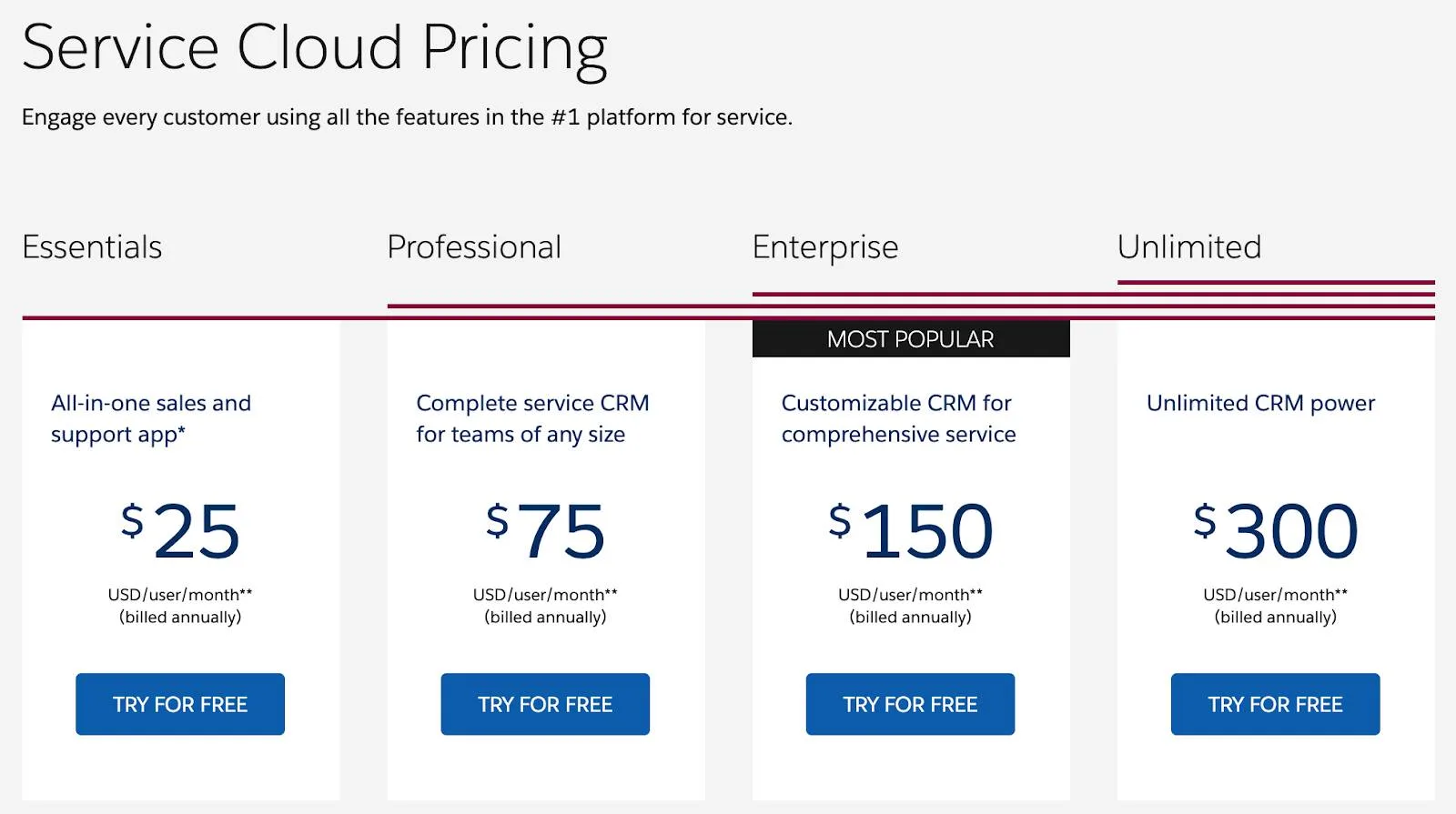 Essentials、Professional、Enterprise、Unlimited の階層でそれぞれ 25 ドル、75 ドル、150 ドル、300 ドルが設定されている Service Cloud の料金