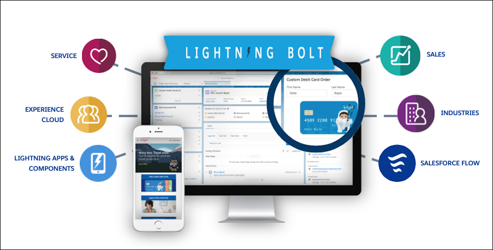 Bolt solutions run on the Salesforce platform and include Salesforce cloud products, Lightning apps and components, industry templates, and partner expertise.