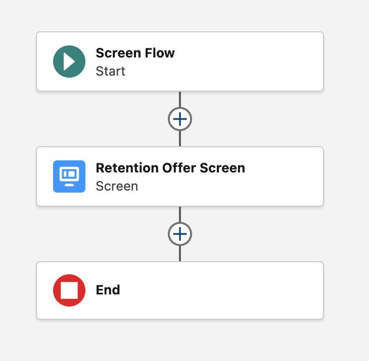 The flow canvas corresponding to the previous steps.