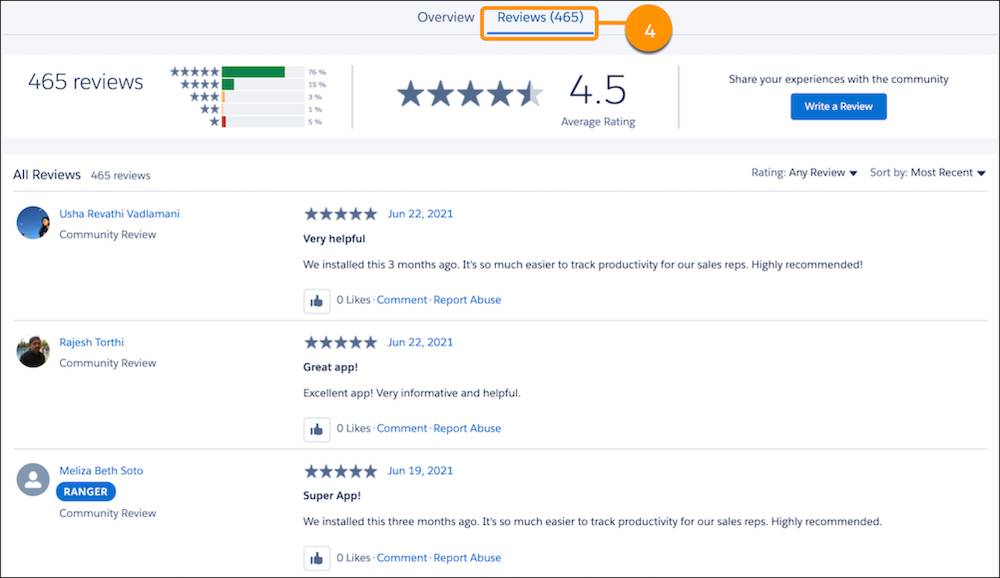 A view of the Reviews tab on an AppExchange listing with a callout on Reviews (4)