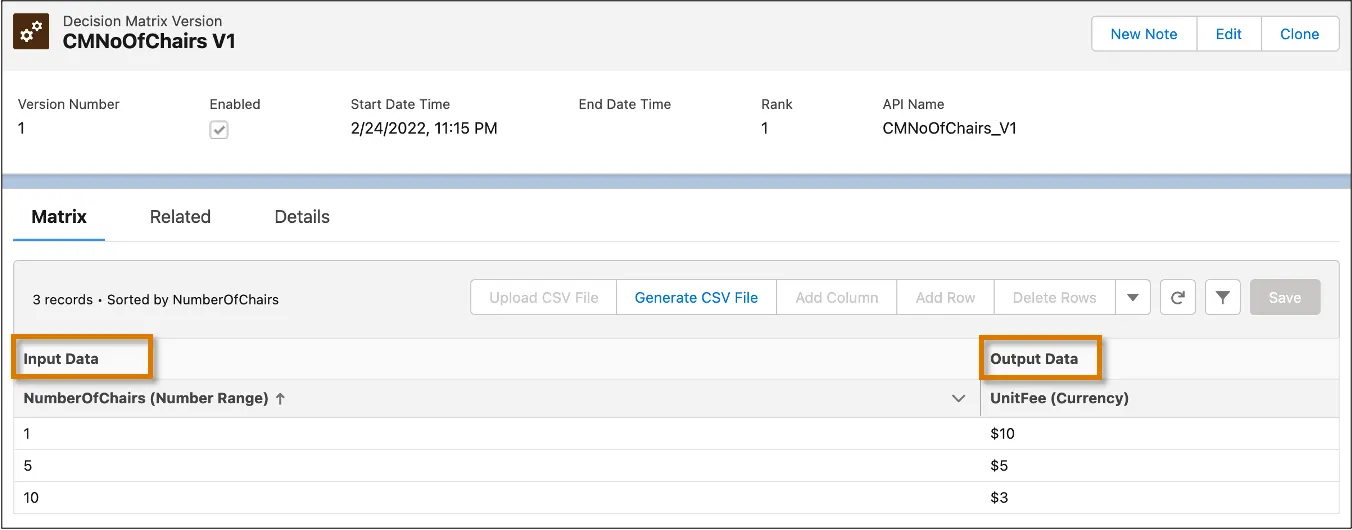 The Input Data and Output Data columns in a decision matrix