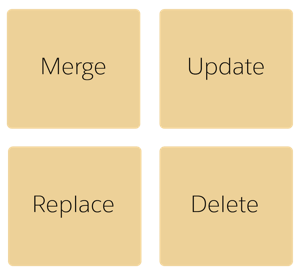 Import and export modes are merge, update, replace, and delete.