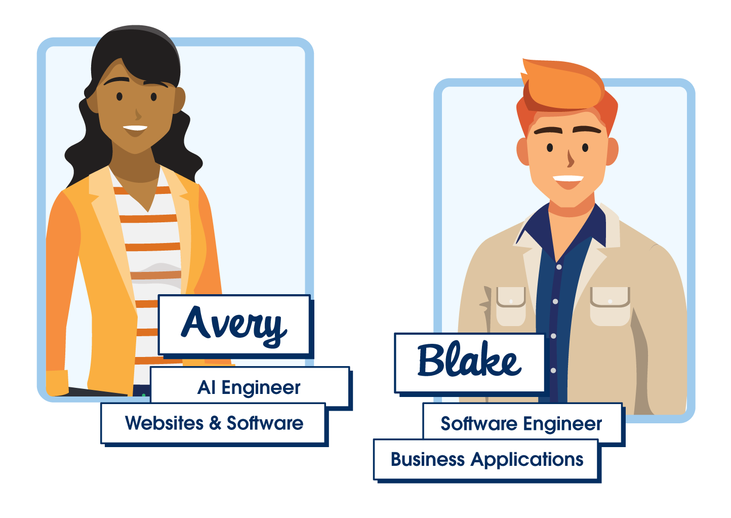 Two people, Avery, an AI Engineer for websites and software, and Blake, a Software Engineer for business applications