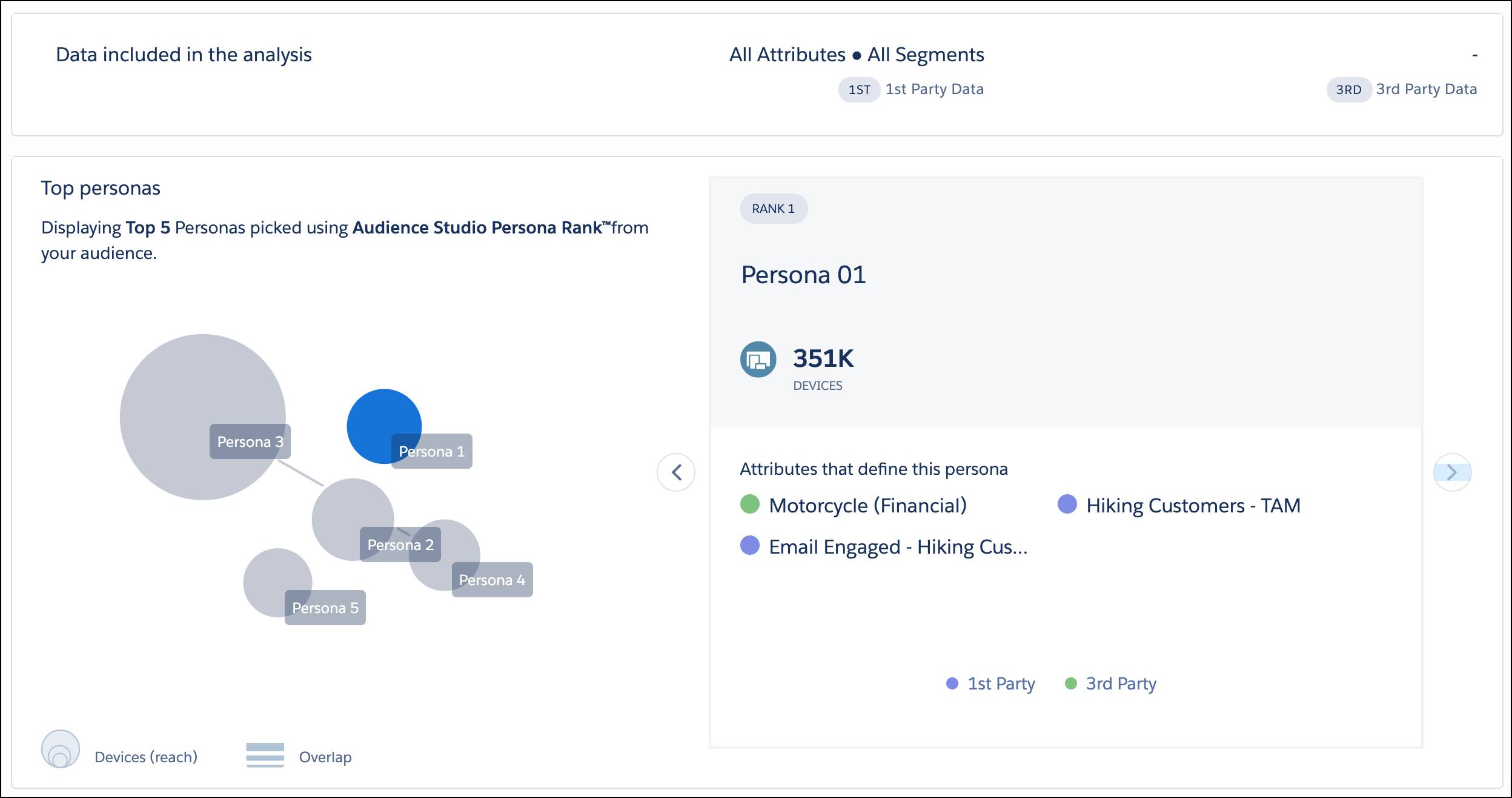 NTO persona data that includes 1st and 3rd party data with a reach of 351,000 devices.