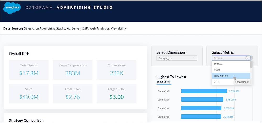 Datorama Advertising Studio with Engagement metric selected. 
