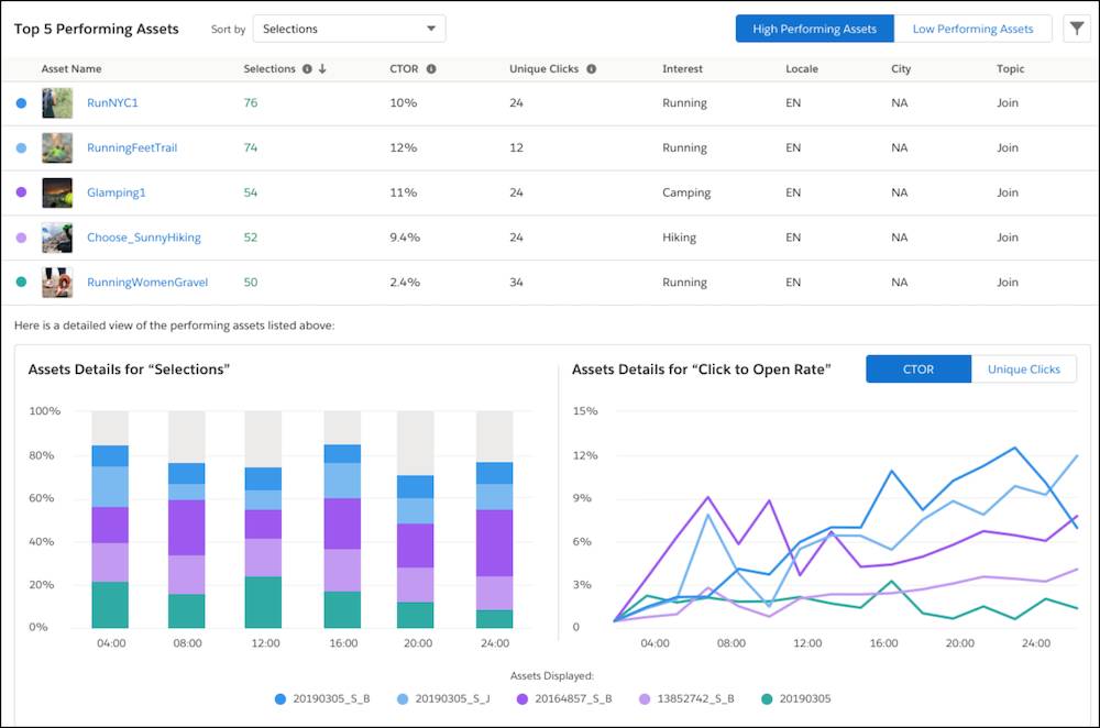 Unité Automate with Einstein Content Tagging and Selection |