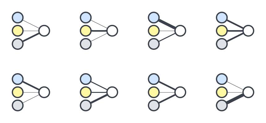 Eight very similar graphs, each have three nodes connected to one.