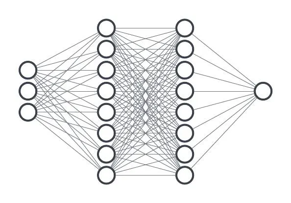 Diagram of a neural network with two layers of nodes between inputs and outputs.