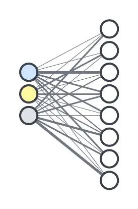 Ein Diagramm mit drei Knoten auf einer Seite und acht Knoten auf der anderen. Jeder Knoten ist mit einer Linie verbunden.