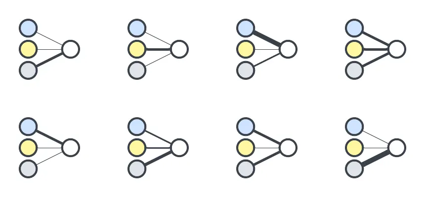 Acht sehr ähnliche Diagramme, in denen jeweils drei Knoten mit einem verbunden sind.