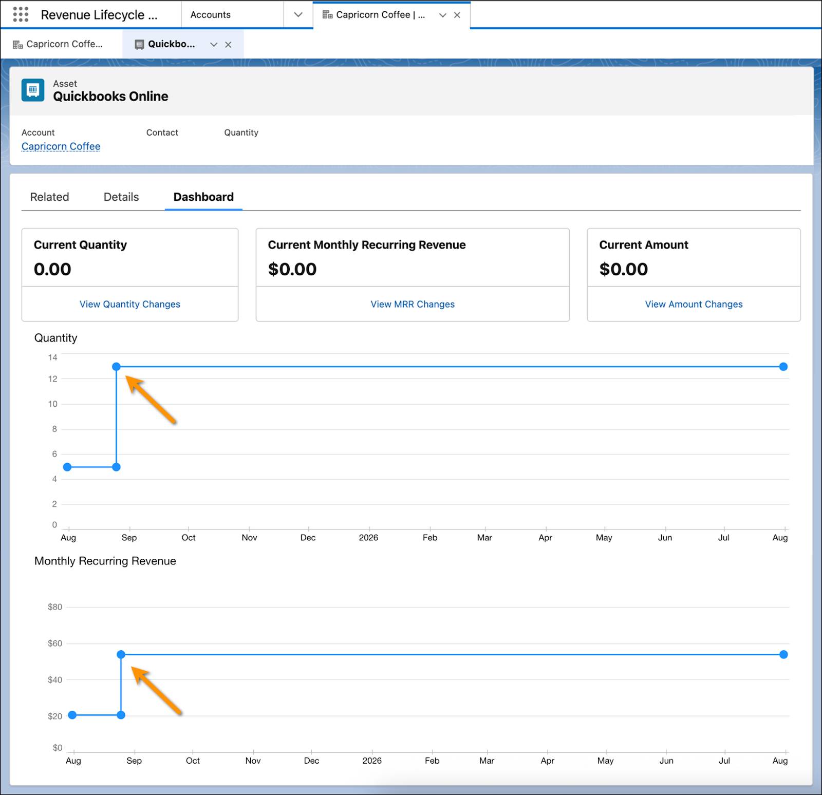 納入商品の [Dashboard (ダッシュボード)] タブ。