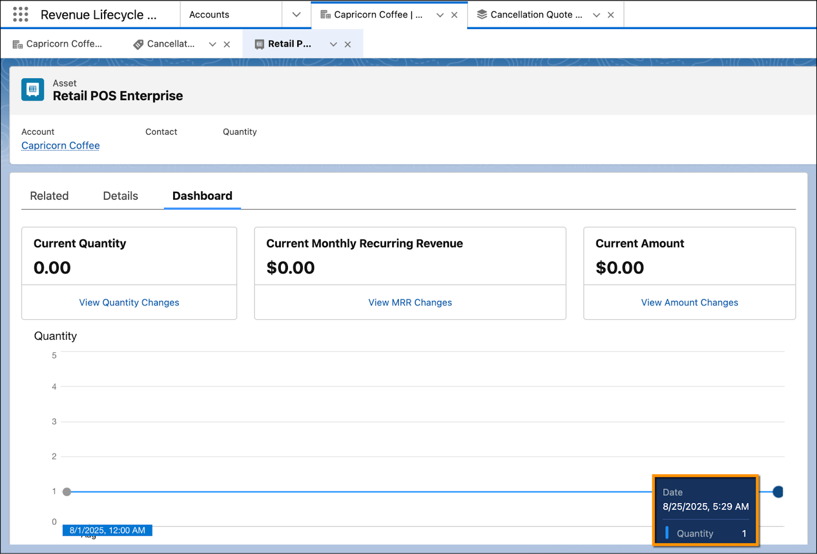 The Dashboard tab of an asset with the last day of the state period highlighted.