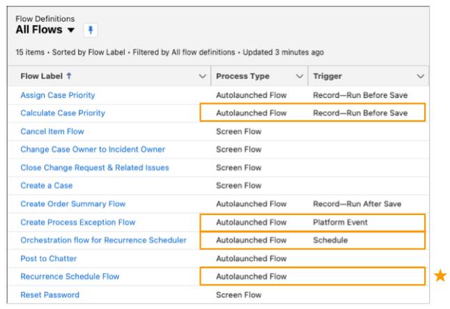 The All Flows list view. Process Types: Autolaunched and Screen. Triggers: Record—Run Before Save, Record—Run After Save, Platform Event, and Schedule.