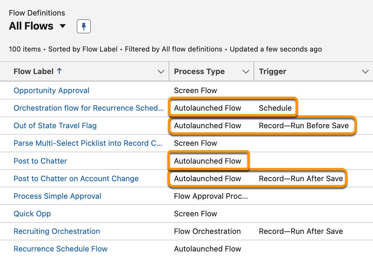 [All Flows (すべてのフロー)] リストビュー。プロセス種別: 自動起動と画面。トリガー: Record—Run Before Save (レコード — 保存前に実行)、Record—Run After Save (レコード — 保存後に実行)、Schedule (スケジュール)。