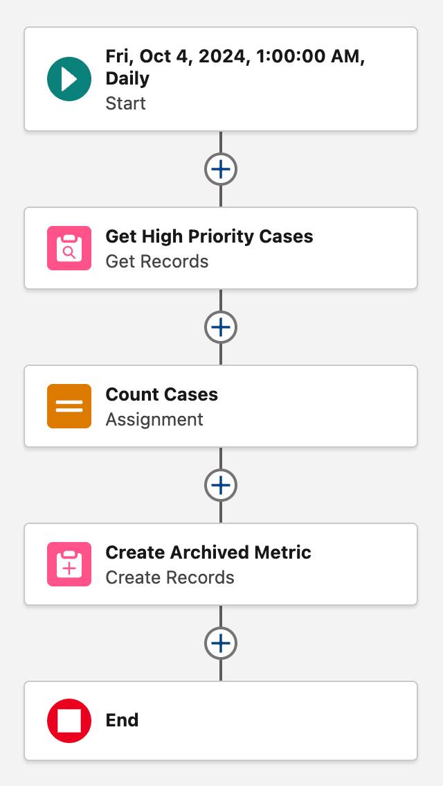 上記の手順に対応するすべてのフロー要素が表示されているフローキャンバス。