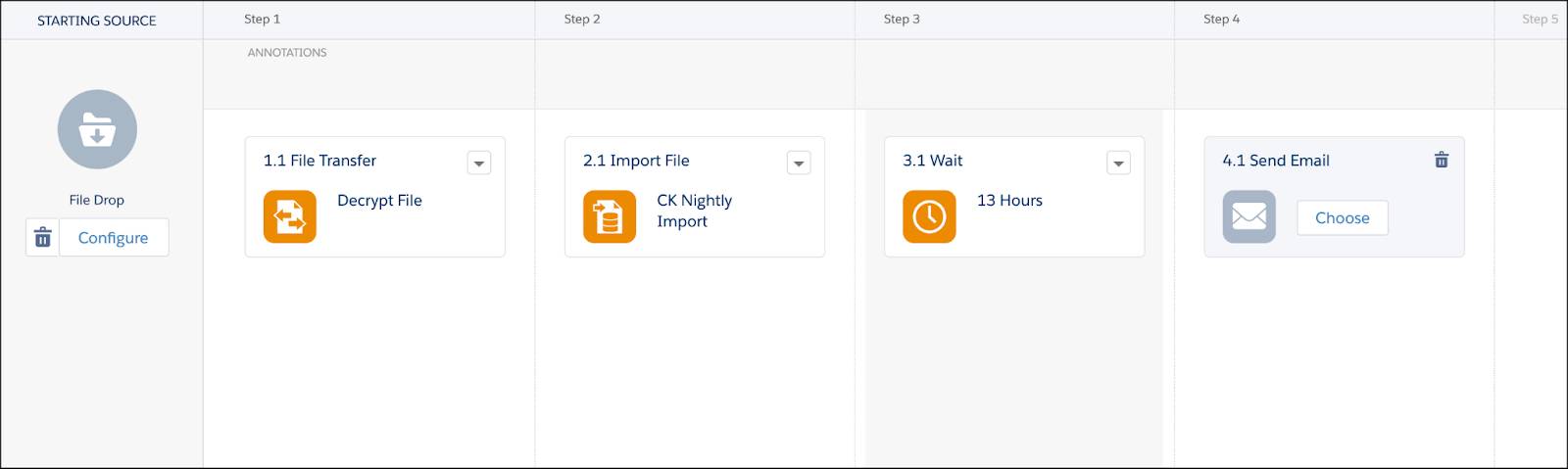 Automate Marketing Cloud Tasks Unit | Salesforce Trailhead