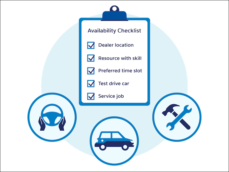 A checklist of items that are critical for scheduling appointments.