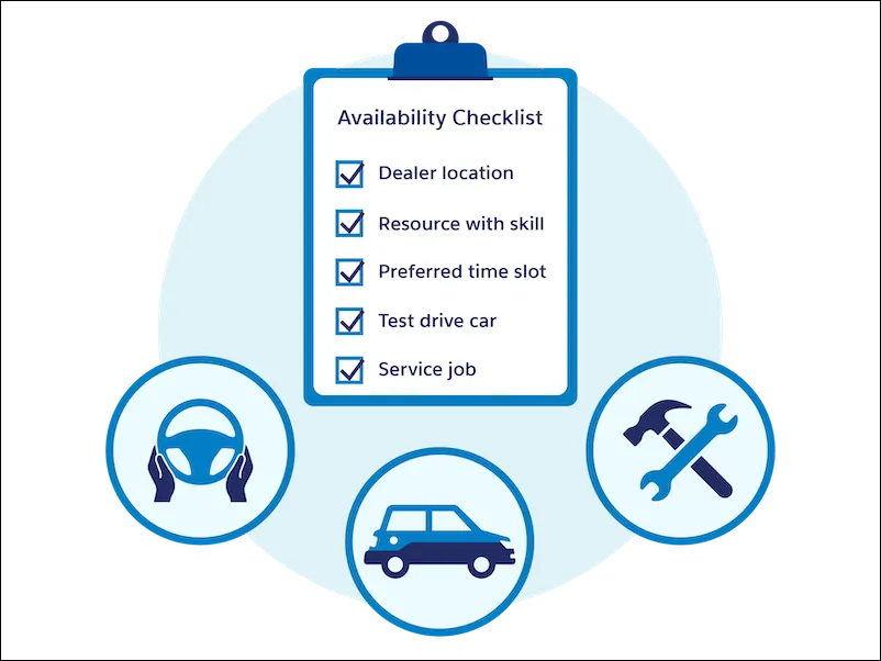 A checklist of items that are critical for scheduling appointments.